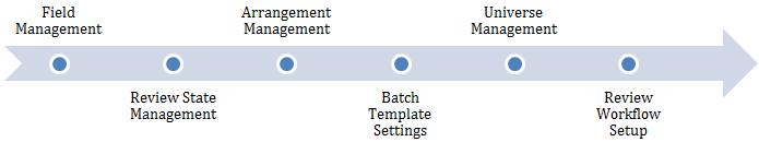 Project Configuration Steps